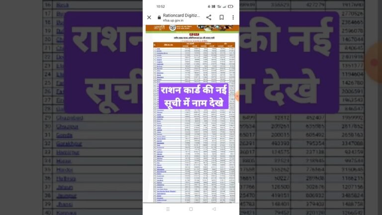 गांव के अनुसार राशन कार्ड लिस्ट जारी! मिनटों में ऐसे चेक करें अपना नाम – Village Wise Ration Card List 2025