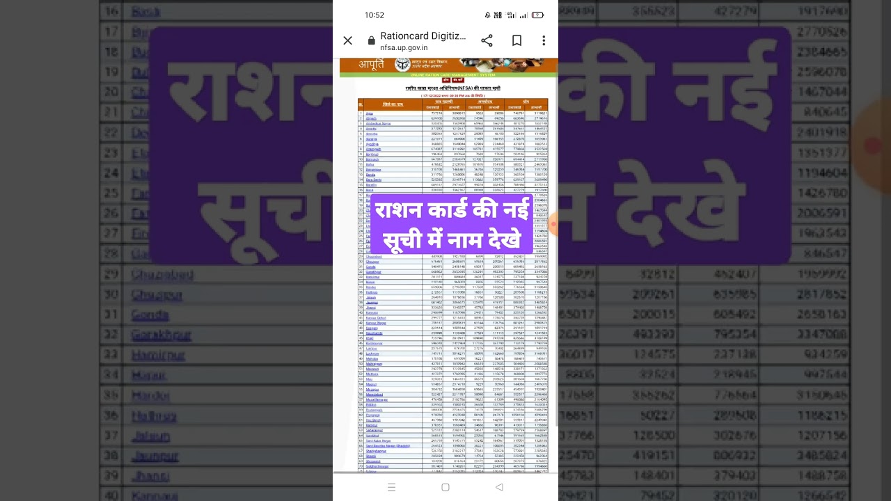 गांव के अनुसार राशन कार्ड लिस्ट जारी! मिनटों में ऐसे चेक करें अपना नाम – Village Wise Ration Card List 2025