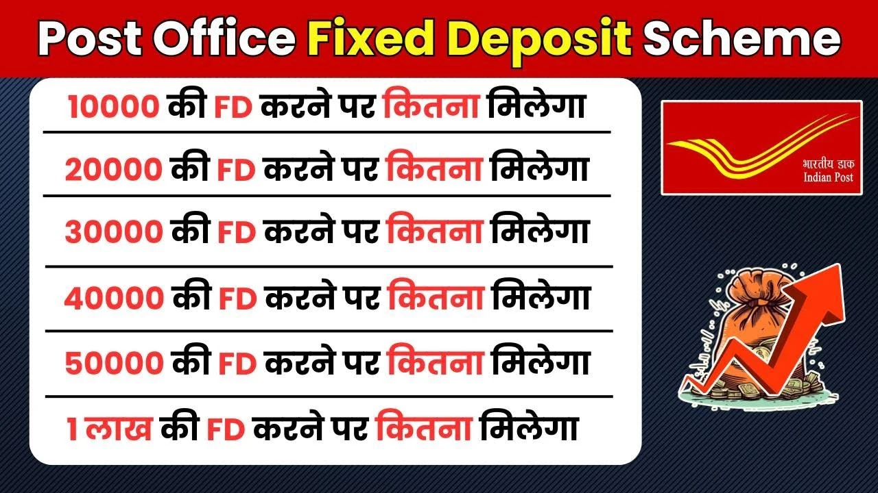 Post Office FD Scheme 2025: सिर्फ ₹10,000 से शुरू करें निवेश, 5 साल में मिलेगा गारंटीड फिक्स्ड रिटर्न!