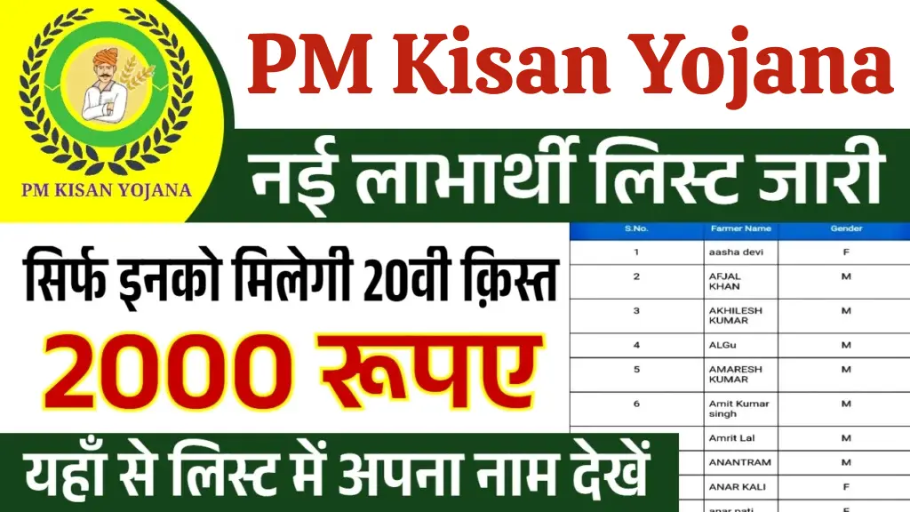 PM Kisan Yojana Gramin List 2025: गांव वालों की नई लिस्ट जारी, 20वीं किस्त ऐसे पाएं
